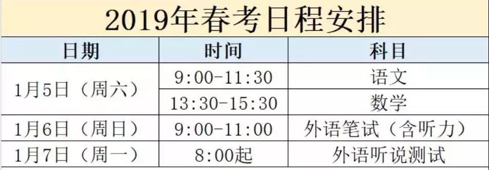2019上海春考招生計(jì)劃出爐！新增9專業(yè)，取消6專業(yè)