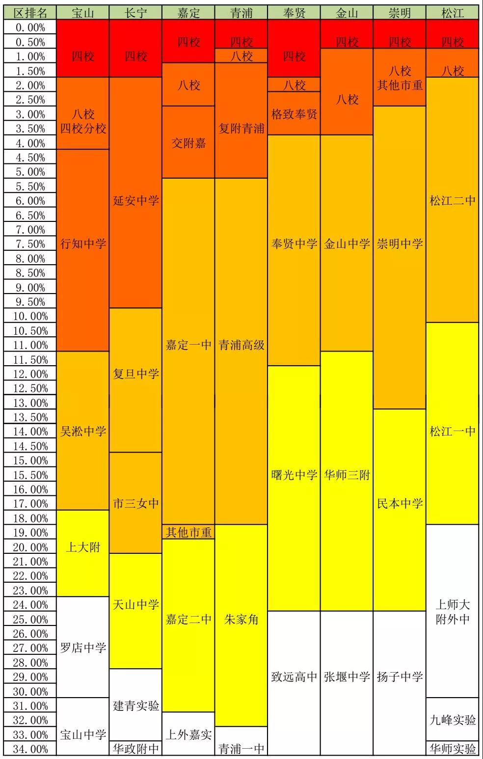 一模考后必看！上海2019初三模考各區(qū)排位對應(yīng)學(xué)校參考