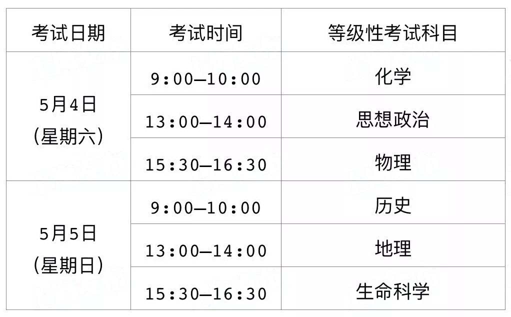 1月合格考下周一可查分！附下學期合格考、等級考時間