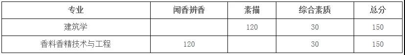 第一手資料！2019上海2019春考23所高校測(cè)試內(nèi)容匯總！