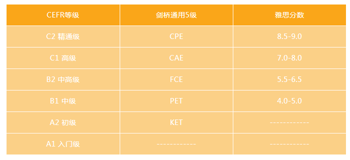 劍橋英語(yǔ)到底是什么？我要不要給孩子報(bào)名？