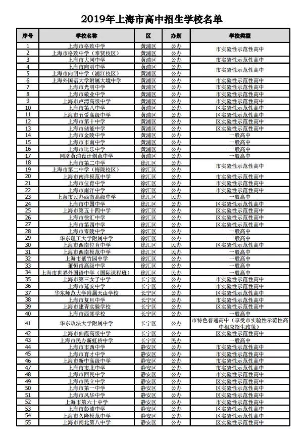 滬2019年245所高中招生學(xué)校名單公布！網(wǎng)上咨詢活動將于4月27日舉行