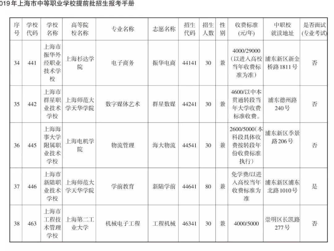 2019中本貫通、中高職貫通、中職校提前批招生計劃表