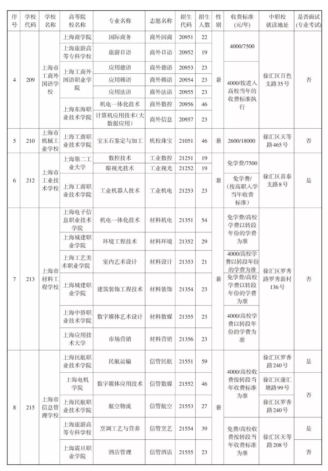 2019中本貫通、中高職貫通、中職校提前批招生計劃表