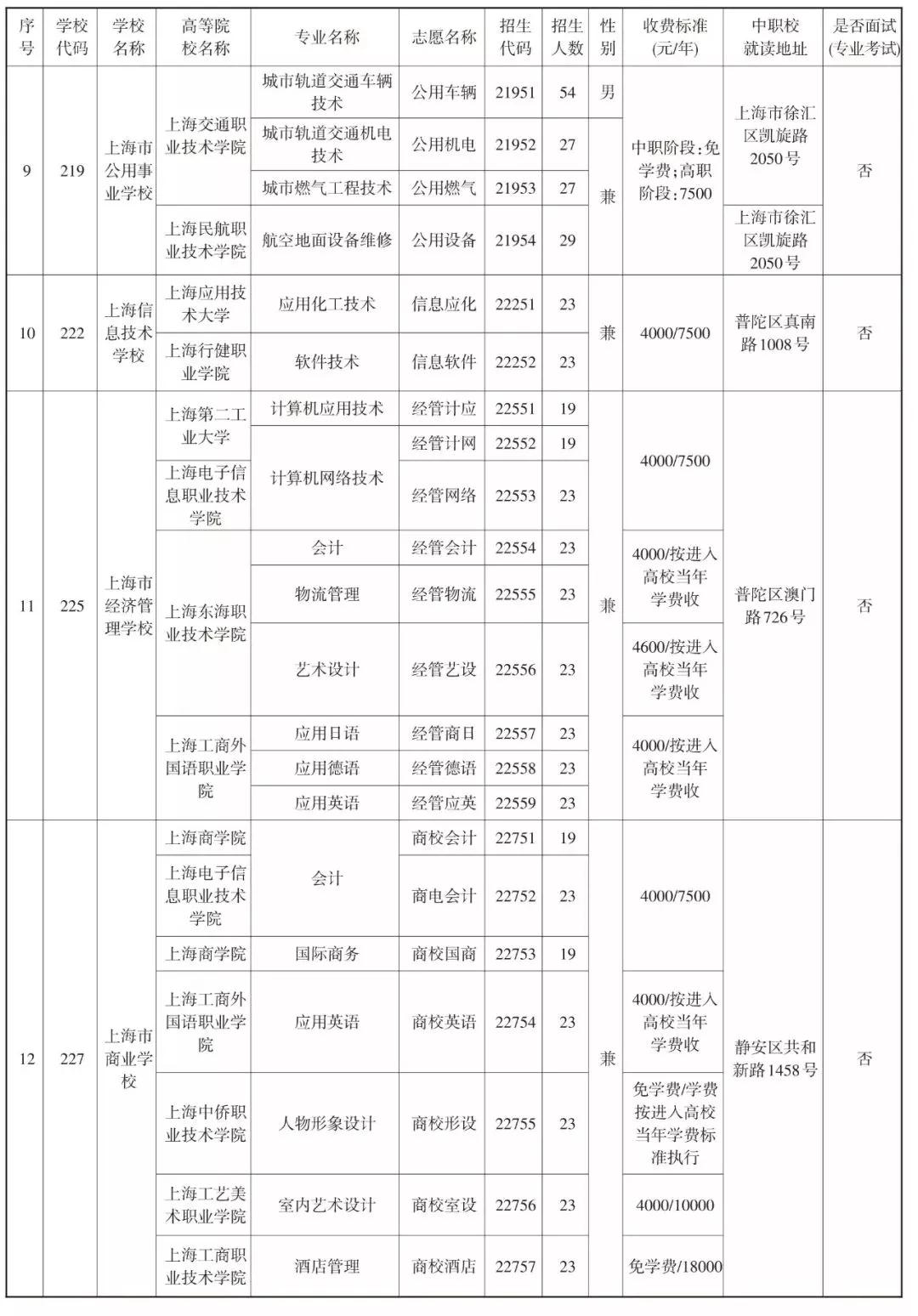 2019中本貫通、中高職貫通、中職校提前批招生計劃表