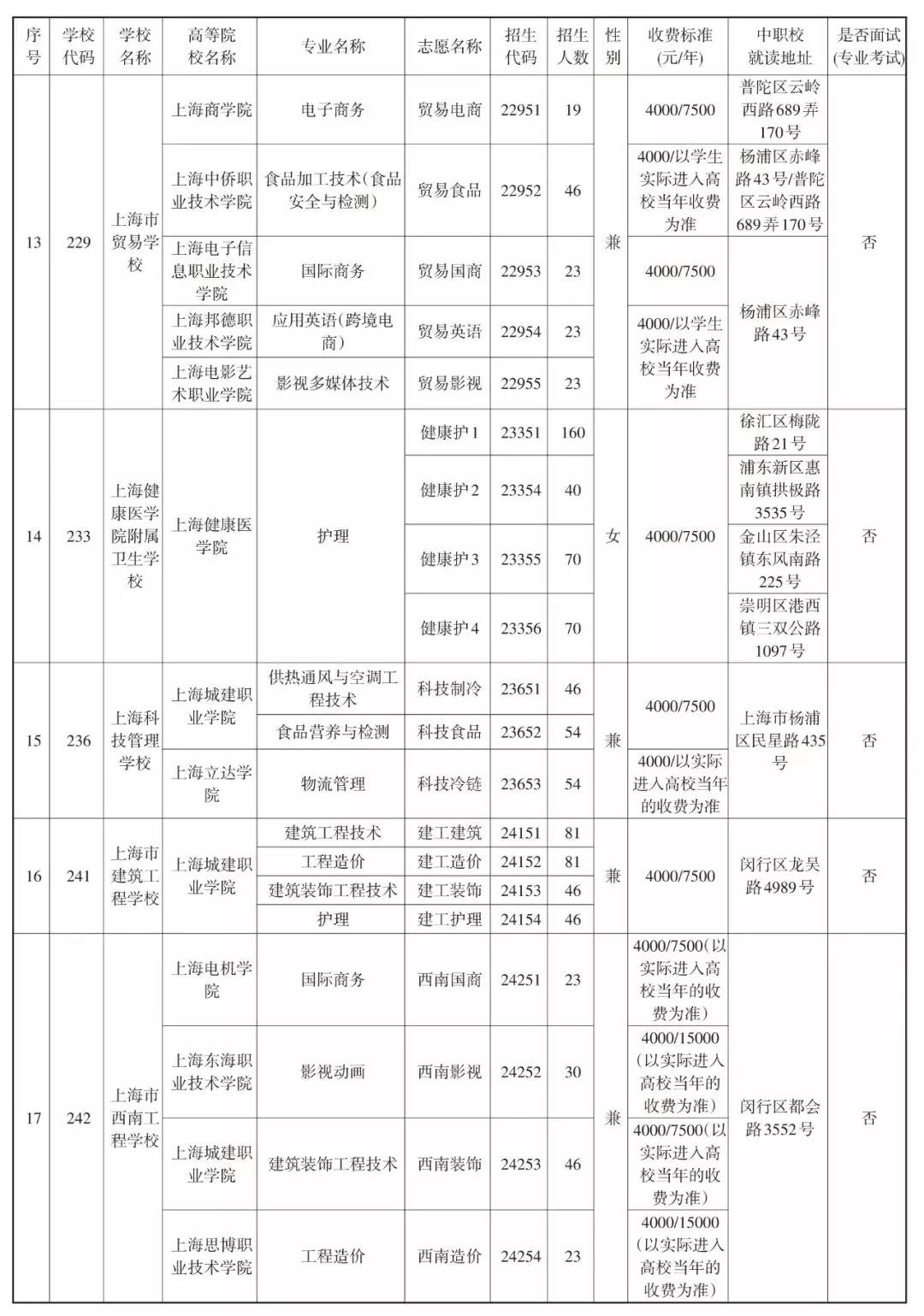 2019中本貫通、中高職貫通、中職校提前批招生計劃表