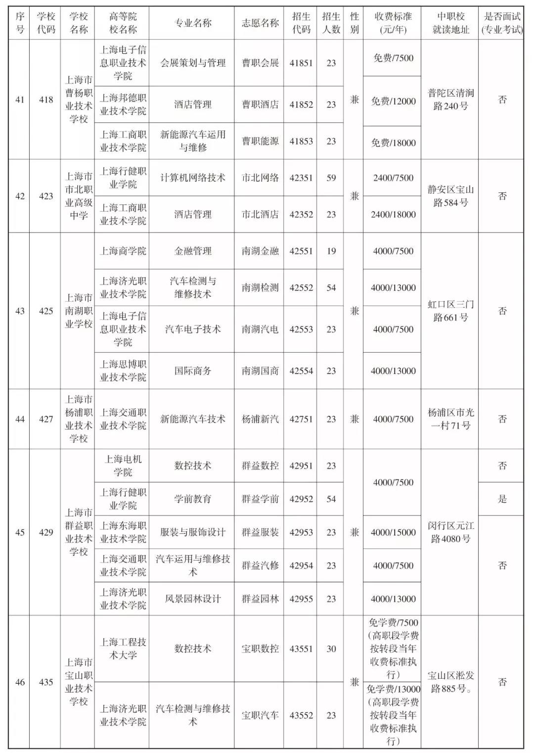 2019中本貫通、中高職貫通、中職校提前批招生計劃表