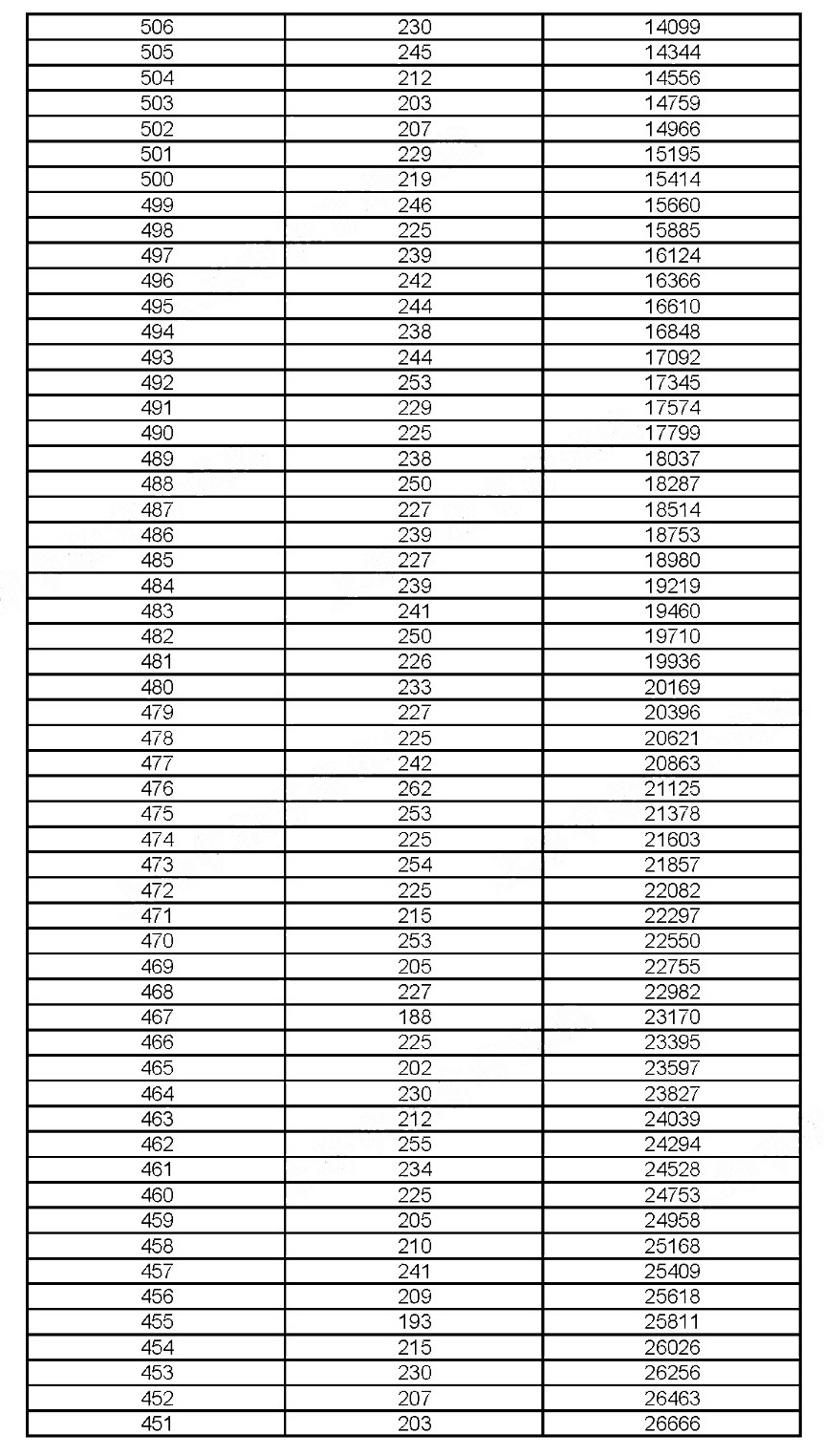 2019年上?？忌呖汲煽?jī)分布情況