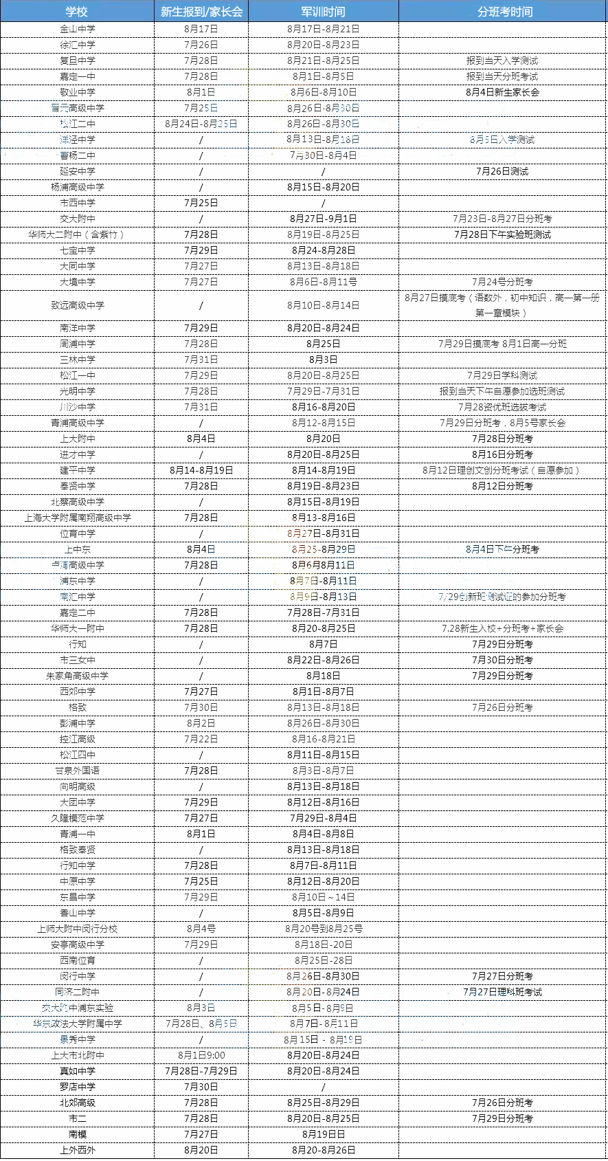 2019屆新高一必看！往年高中分班考和軍訓時間匯總