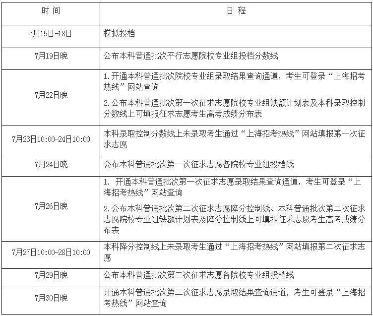 2019年上海高考本科普通批錄取今天開始