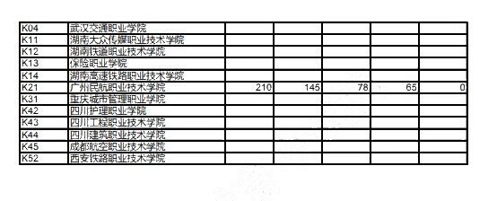 2019年?？破胀ㄅ握髑笾驹竿稒n線公布，錄取結(jié)果今日可查