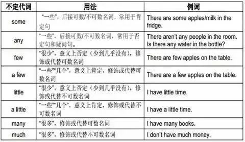 小學(xué)英語-語法專題: 代詞用法詳解及練習(xí)