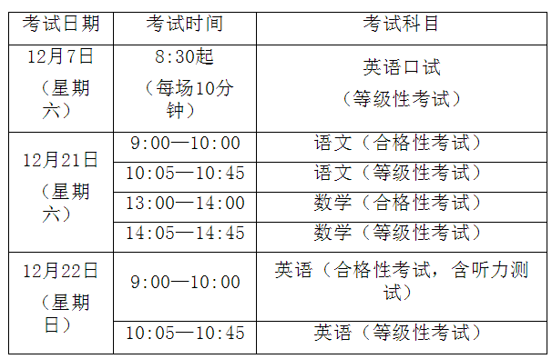 2019年上海市中等職業(yè)學(xué)校公共基礎(chǔ)課學(xué)業(yè)水平考試報(bào)名工作即將開(kāi)始