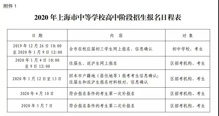 2020上海中考網(wǎng)上報名12.26開始！附報名條件/日程表/各區(qū)信息確認安排！