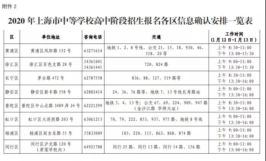 2020上海中考網(wǎng)上報名12.26開始！附報名條件/日程表/各區(qū)信息確認安排！