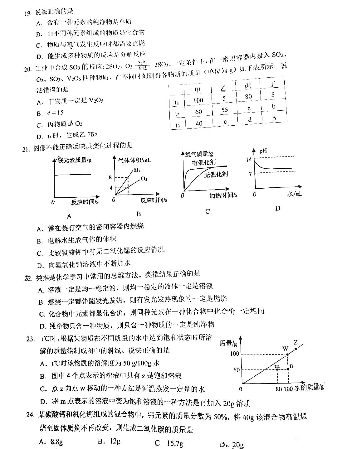 2020楊浦初三一?；瘜W(xué)卷及答案