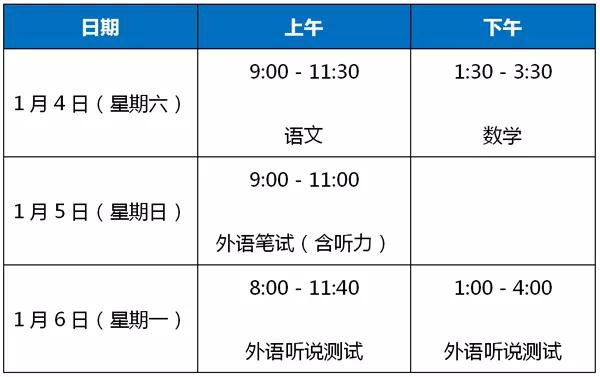 ?周末開考！2020年上海春考、外語一考及合格考權(quán)威提示在此?。ǜ娇紙?chǎng)規(guī)則和答題注意事項(xiàng)）