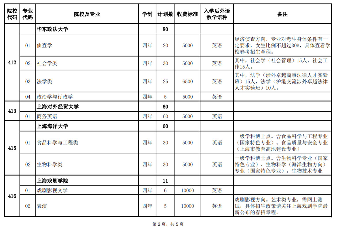 2020年上海市普通高校春季考試 招生專業(yè)計(jì)劃一覽表