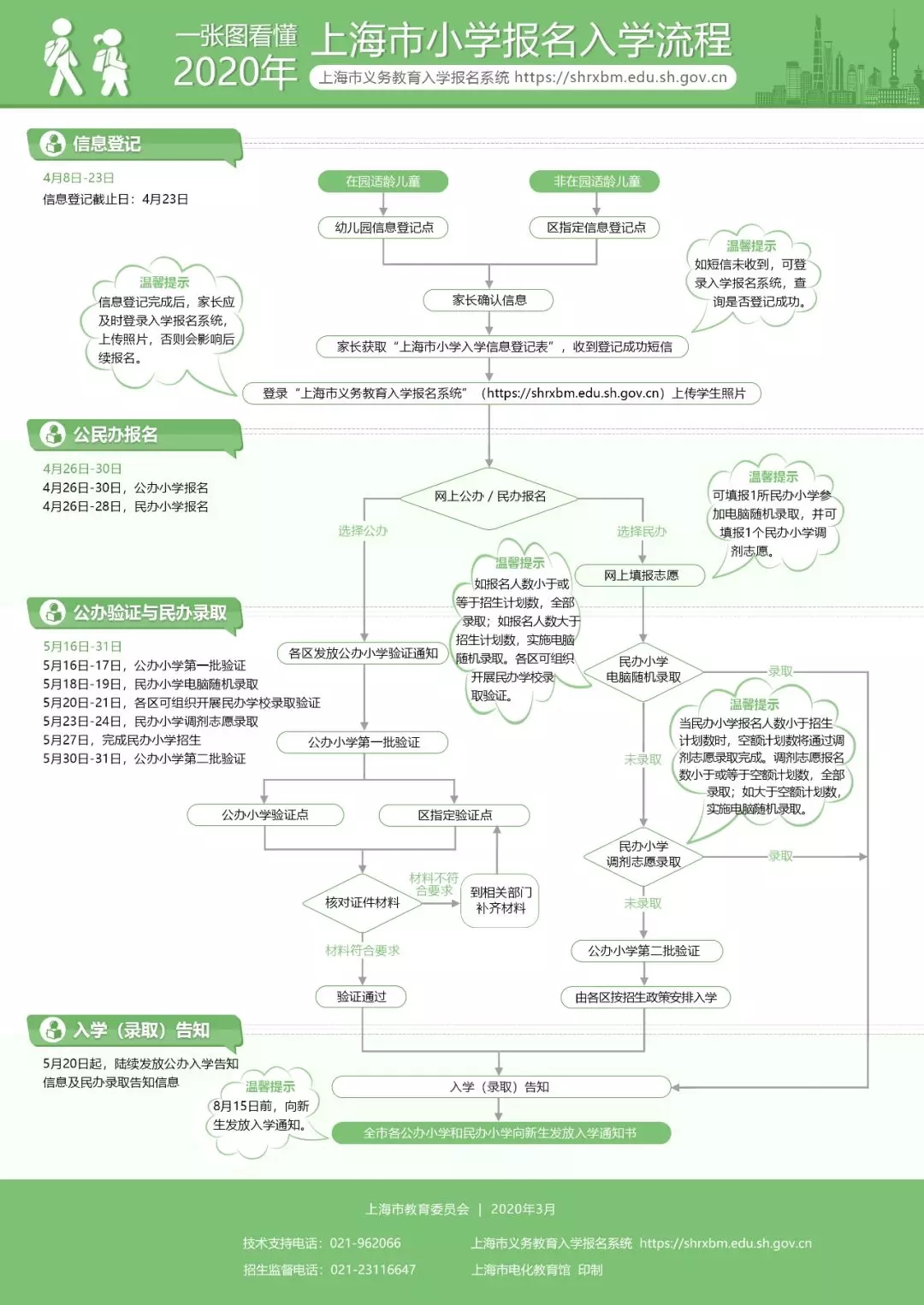 圖解《2020上海義務(wù)教育實(shí)施意見(jiàn)》，公民同招，民辦搖號(hào)！