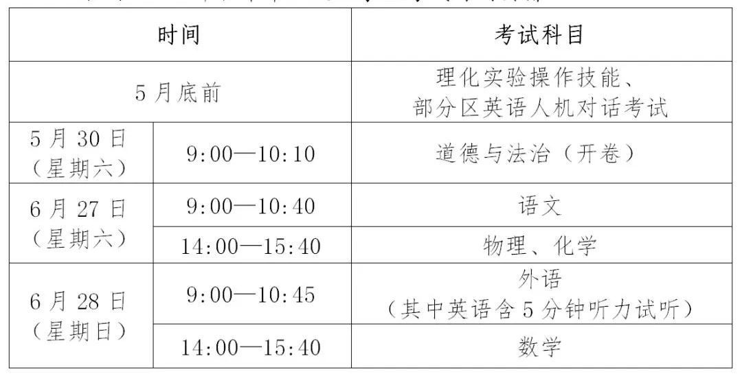 2020上海中考日程表（預錄取/查分/分數(shù)線公布/錄取時間）