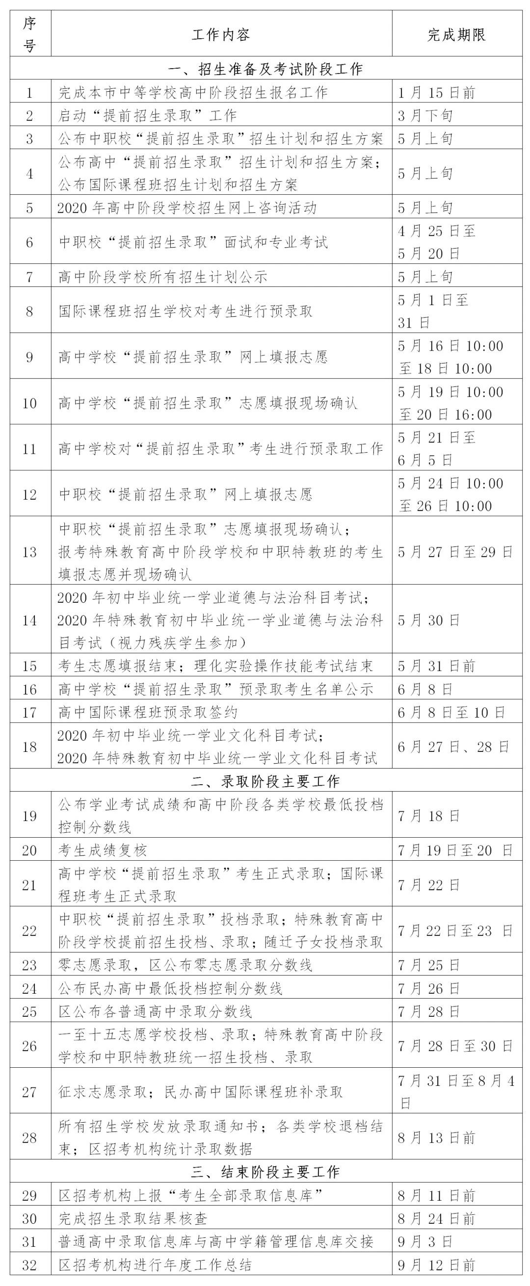 2020上海中考日程表（預錄取/查分/分數(shù)線公布/錄取時間）