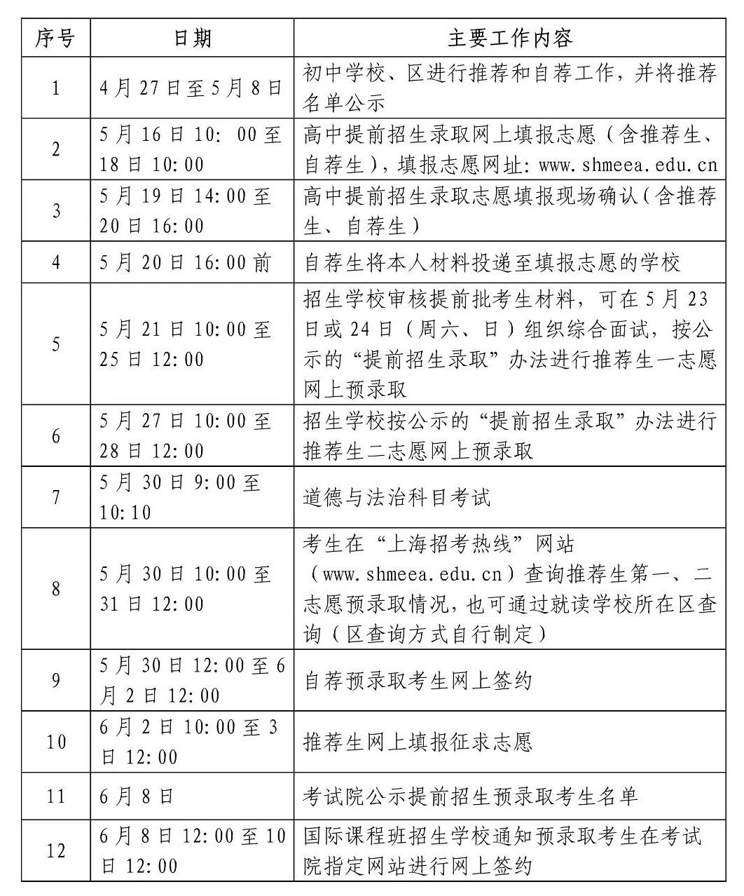 2020上海中考日程表（預錄取/查分/分數(shù)線公布/錄取時間）