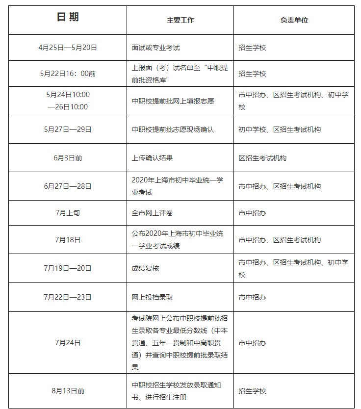 2020上海中考日程表（預錄取/查分/分數(shù)線公布/錄取時間）