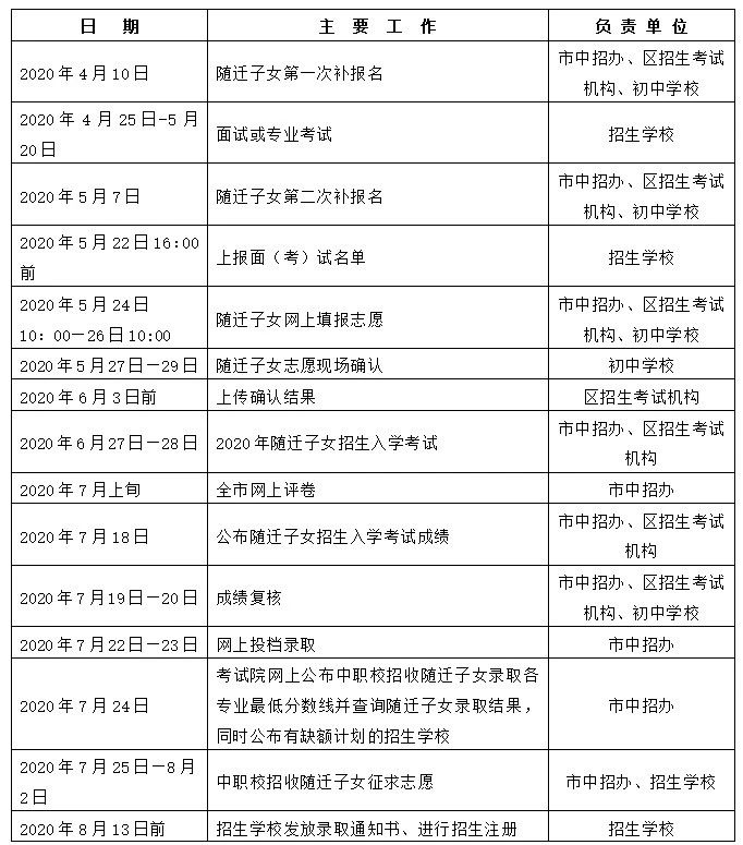 2020上海中考日程表（預錄取/查分/分數(shù)線公布/錄取時間）