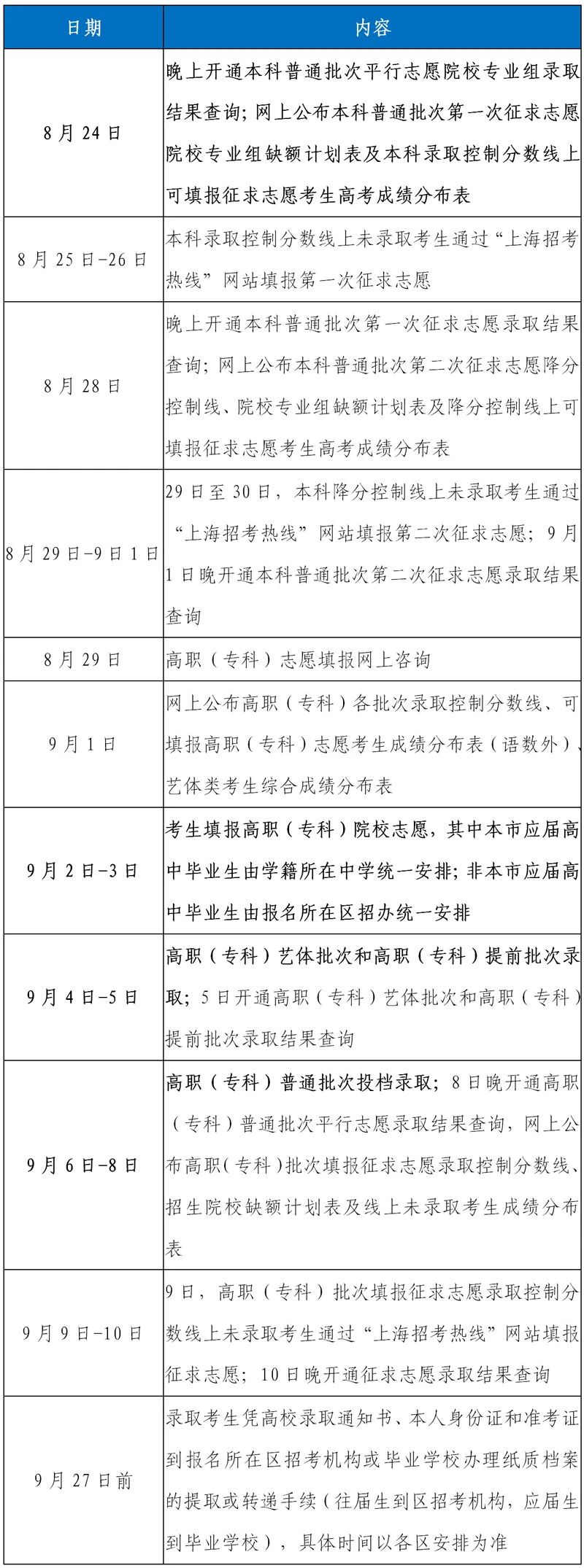 附2020年上海高招后續(xù)時(shí)間安排