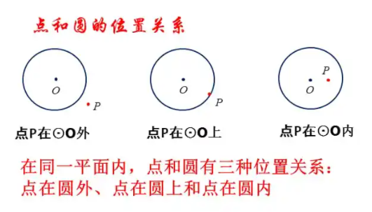 中考復(fù)讀