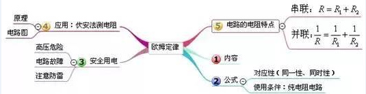 中考復讀