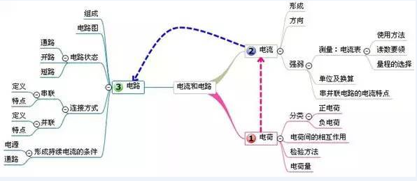 中考復讀