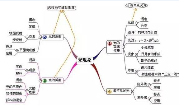 中考復讀