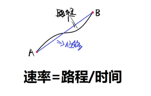 中考復讀