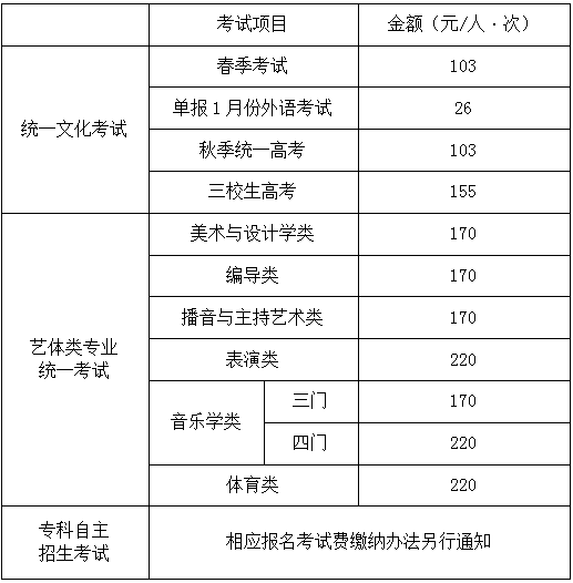 三校生復讀