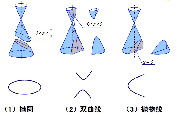 高考復讀