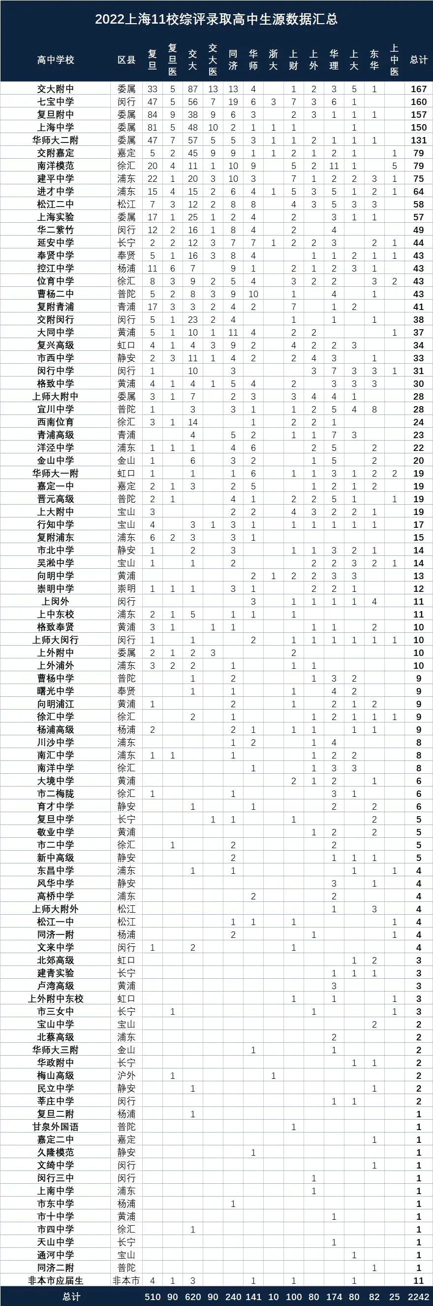 高考復讀招生