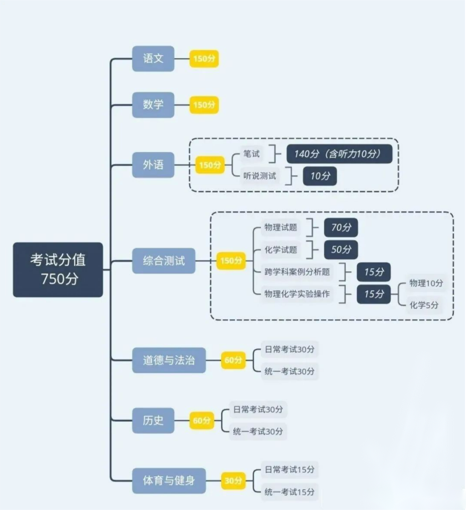 初三復(fù)讀機構(gòu)